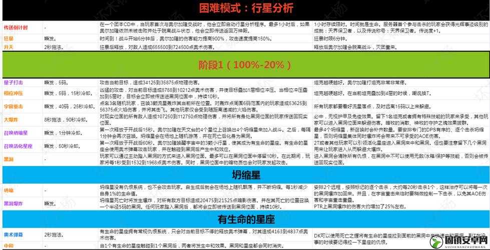 魔兽世界奥杜尔副本观察者奥尔加隆全攻略，战斗机制、技巧与装备推荐